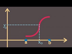 Real Analysis | Continuity, connected sets, and the IVT.