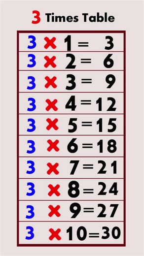 3 Tablespoons to Cups | Tbsp to Cups Conversion#TablespoonsToCups #TbspToCups #CookingMeasurements