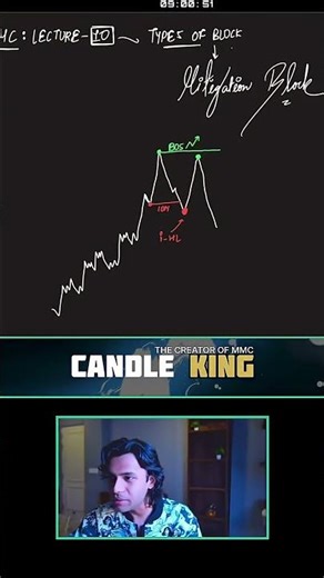 SMC Type of block - mitigation block #mmc #trading #candlestickpattern #candleking