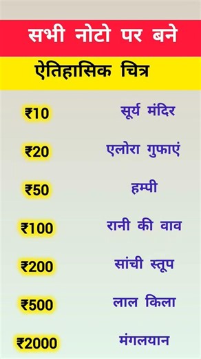 सभी नोटों पर बने ऐतिहासिक चित्र Historical Images on Indian Currency Notes #image #shorts