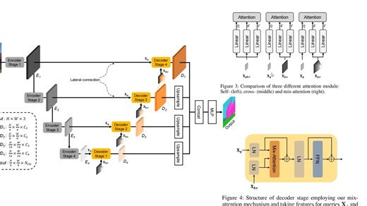 U-MixFormer: UNet-like Transformer用于高效语义分割
