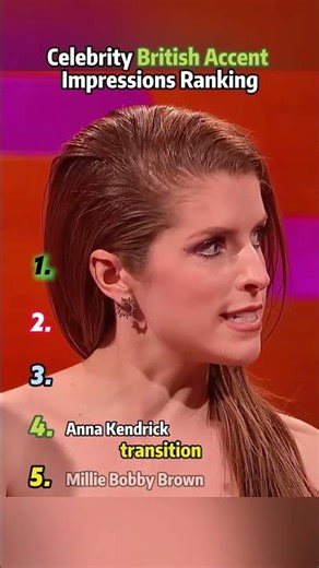 Celebrity British Accent Impressions Ranking