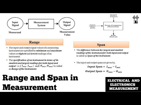 Range And Span In Measurement | Performance Characteristics | Electrical And Electronics Measurement