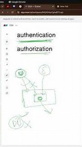Authentication vs Authorization Explained | Key Difference in Simple Terms