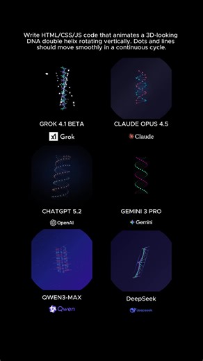 Which AI did better? #claude #gemini #chatgpt #qwen3 #grok | claude