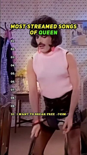Queen 🎸 | Most Streamed Songs on Spotify | Rock Legends All time Hits