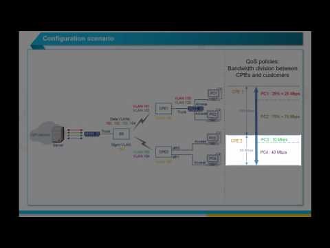InfiNet Wireless Academy: Basic configuration for ISPs