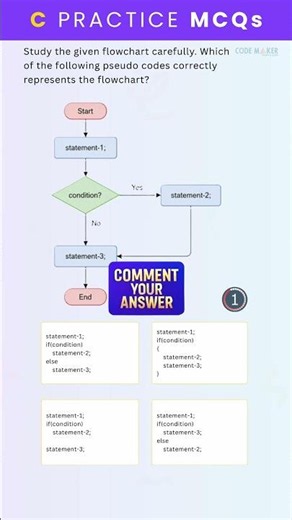 C Programming MCQs #cprogramming #MCQs #Interview #clanguage #education #codemaker #Cpractice