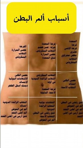 اسهل طريقة لمعرفة سبب ألم البطن | Abdominal Pain