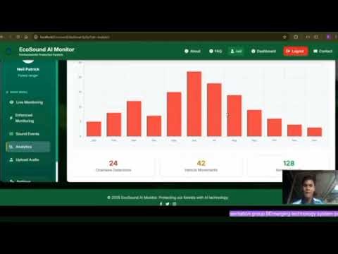 "ECOSOUND AI: Real-Time Environmental Sound Monitoring System for Illegal Logging Detection"