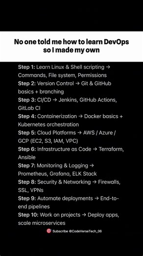 "No One Told Me How to Learn DevOps... So I Made My Own 💻🔥 | Full DevOps Roadmap 2025 | #shorts"