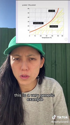 Cómo leer una curva de solubilidad en química