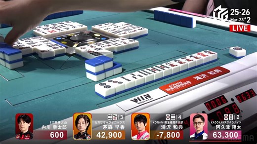 ＃Mリーグ滝沢さん高めサンショクリーチ茅森さんも高めサンショク追っかけリーチいったん回った阿久津さんホンイツに化けてテンパイ滝沢さんツモ和了決めるも安め裏1が3位浮上条件だったが何と裏3これで辛くもデイリーダブルラスを免れた内川さん痛いラス転落で永井さんが作った流れに乗れず