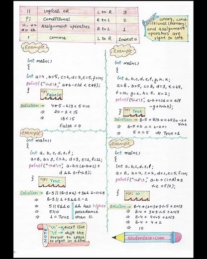 C Programming Language Handwritten Color Notes 📚 #shorts || GATE || NewtonDesk Shorts