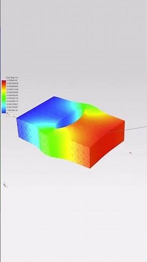 Real-time simulation with Multiphysics for IronCAD