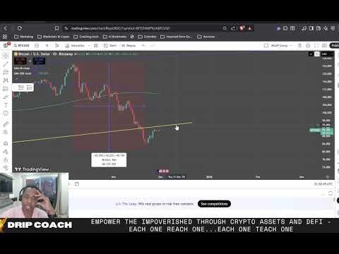 Bitcoin Price vs Fair Value | BTC News Winter Shakeout