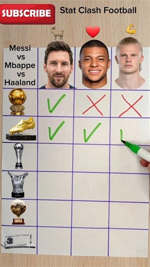 Messi vs Mbappé vs Haaland – Ultimate Trophy Battle! #messi #football #soccer #mbappe #haaland #fifa