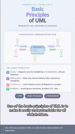 #UML 0017 - Discover the Basic Principles and Notation Rules of UML Modeling!