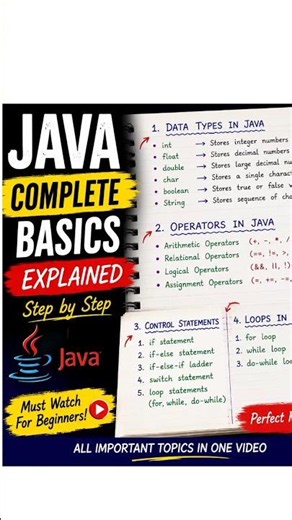java complete Basic |variable,Data types , Operator & Loops |Easy Notes for Beginners #BCA#coding