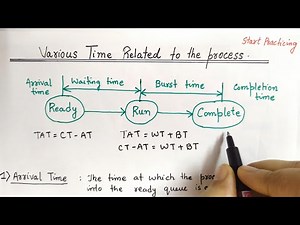 Arrival Time, Burst Time, Turnaround Time, Waiting Time | Various Time Related to Process | Hindi