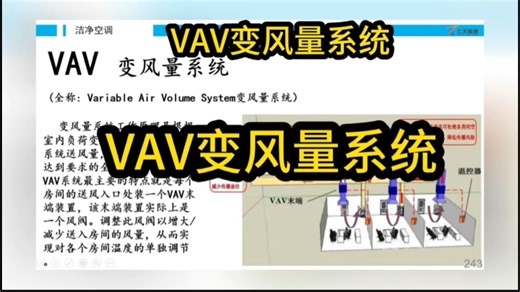 VAV变风量系统＃暖通基础概念＃暖通入门科普＃暖通知识分享＃暖通课程培训