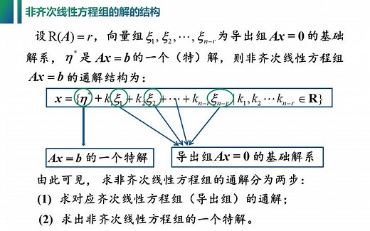 线性代数视频：4-4.2 非齐次线性方程组的解的结构及典型的应用算例。讲解详细、条理清晰、通俗易懂。_哔哩哔哩_bilibili