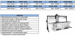 Aqueous Cleaning Systems & Consoles | Sonicor