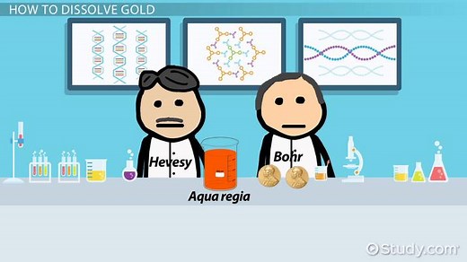 Aqua Regia | Solution, Formula & Uses