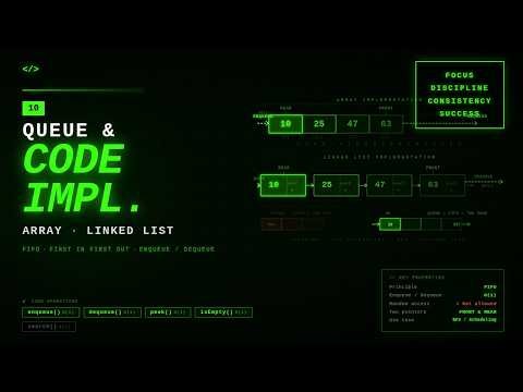 Lecture -10 Queue and Its Code Implementation