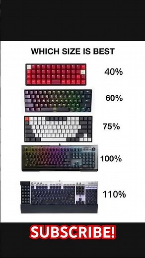 ⌨️ Which Keyboard Size Is Best? 40%, 60%, 75%, 100%, or 110% – Full Comparison! 🔥 #shorts