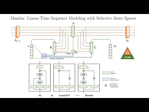 Mamba: Linear-Time Sequence Modeling with Selective State Spaces