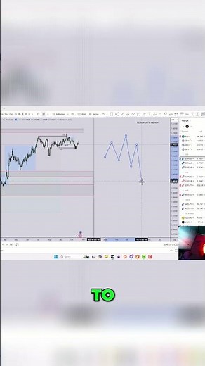 Market Maker Model: Analyzing Price Action and Structure #shorts