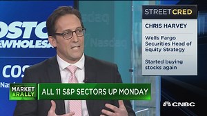 Put new money to work now, Wells Fargo's Chris Harvey says