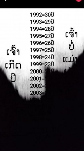 Understanding Thai Classification: A Historical Overview