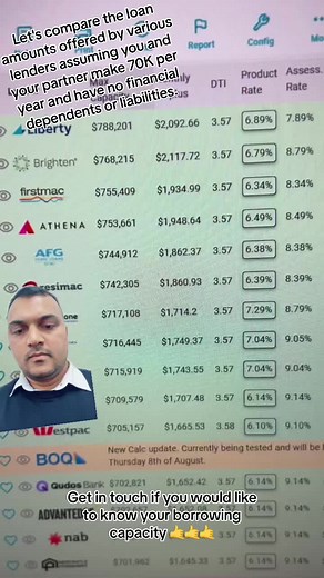 Lets find out your home loan borrowing capacity and get your home loan journey started with ThinkWise Financial Solutions #borrowingcapacity #whatsyourborrowingcapacity #homeloans #propertyinvesting #bewise #thinkwise #thinkwisefinancialsolutions