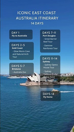 East Coast Australia Itinerary - 14 Days in Australia Itinerary #australiatravel