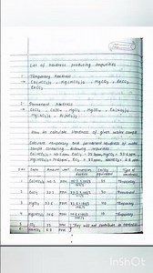 Engineering Chemistry 1 | Water Notes | First Year Engineering | Mumbai University #shorts