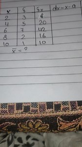 Given the following data table:| x  | f  | fx ||----|----|--... | Filo