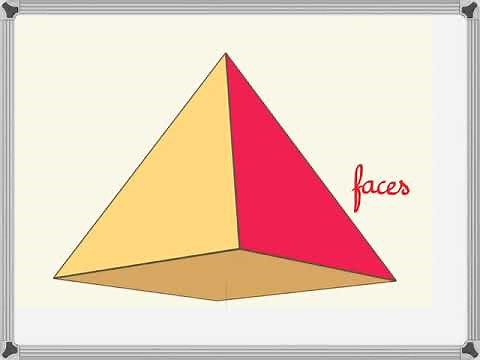 Le vocabulaire pour décrire des solides.