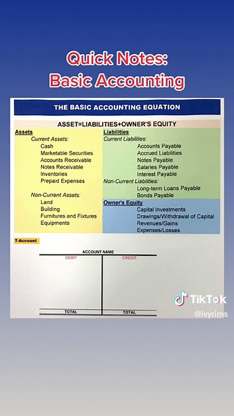 Basic Accounting Notes for Aspiring CPAs