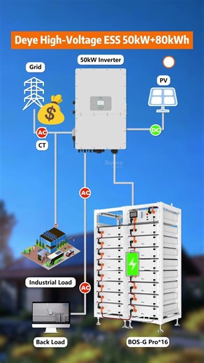 Deye High Voltage ESS 50kW+80kWh