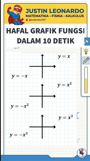 Trik Cepat Paham Bentuk Grafik Fungsi Matematika! Cuma 1 Aturan #Shorts #TrikMatematika