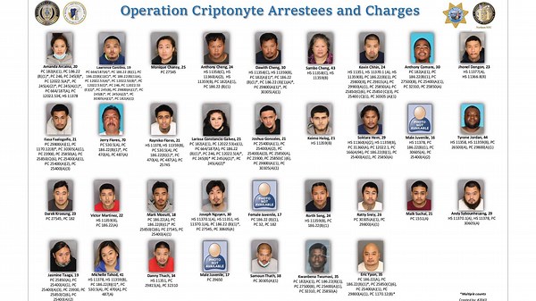 Stockton police crackdown on street gangs leads to 34 people arrested