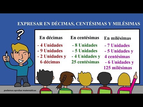 Decimal numbers | Expressing in tenths, hundredths and thousandths