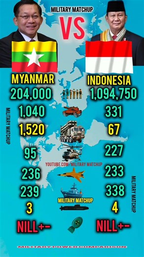 Myanmar vs Indonesia | Who Dominates Southeast Asia? 🔥