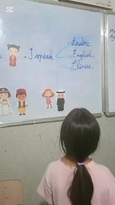 🏫 Level: 4PS. 👉Sequence 1️⃣ Family & Friends 👨‍👩‍👧‍👦 👉Section 2️⃣ Friends 👬 👭 📖 Reading 📚 🌐 Countries & Nationalities 🌐 🇩🇿🇪🇬🇨🇳🇬🇧🇺🇲 🔥 Hot Chair 🪑 | Djedei Abderrahman