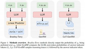 Generative Reward Models: Enhancing AI with Unified RLHF & RLAIF