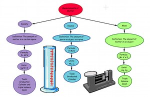 7.P.2B.2 Mass, Volume, Density