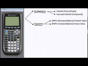 Finance Decision Tree