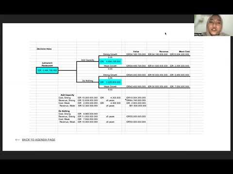 Capacity Strategy Explained | Operations Management by Dea Ayu Siti Aminah (SBM ITB)